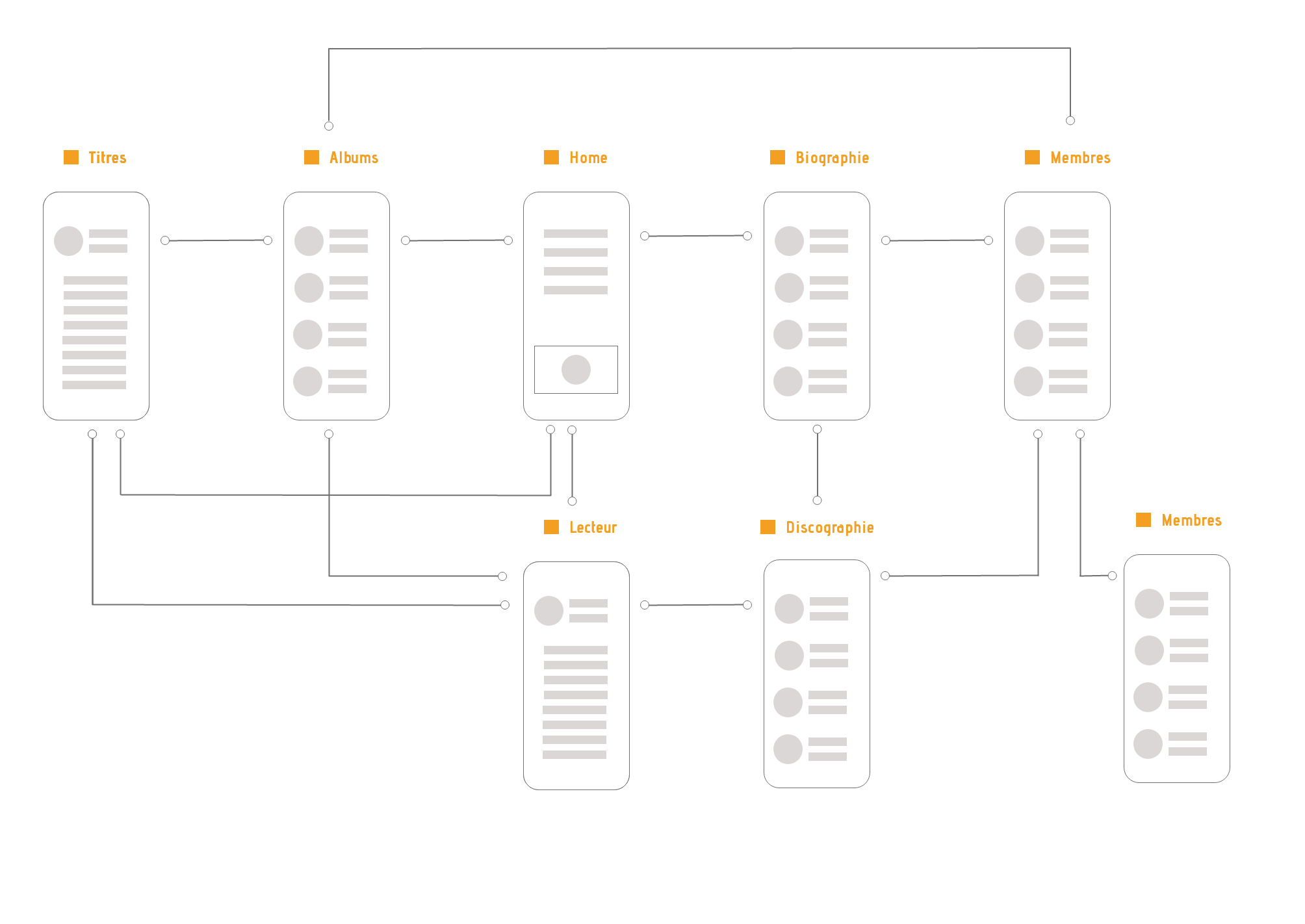 flowchart de l'application saian supa crew